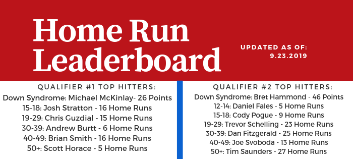 Home Run Leaderboard-5.png