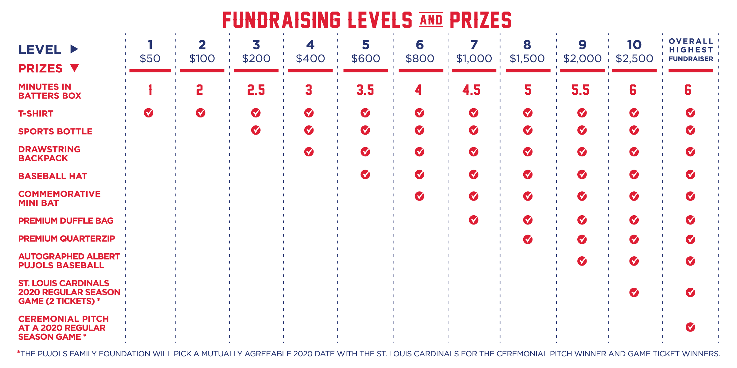 PFF-HRD-2019-FundraisingLevels.png